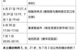 西安昨日新增2例确诊（西安确诊病例最新消息）