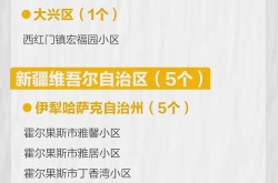 深圳5地调整为中风险，深圳中高风险地区名单