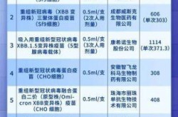 新冠疫苗的价格及使用情况，新冠疫苗收费的价格一览表