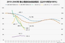 2023出生人口最新数据，2025年出生人口最新数据