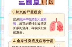 新冠肺炎对人们生活的影响，新冠肺炎对人体的伤害有哪些