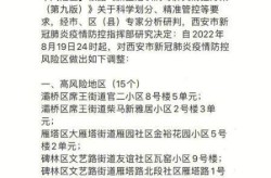 西安2025年5月新冠，西安25年6月还有疫情吗