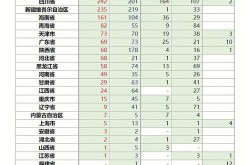 全国高风险地区名单最新（全国各地高风险地区）