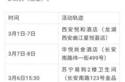 西安防疫最新疫情最新消息，西安最新消息今天疫情