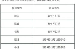快递什么时候停运2020，顺丰快递几号停运2020