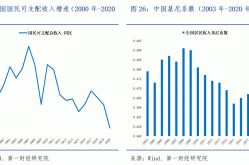 疫情过后国家经济现状，疫情下我国经济现状