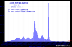 我国现在疫情防控现状，疫情下我国经济现状