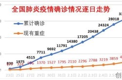 24小时全国疫情最新消息，全国疫情最新消息今天