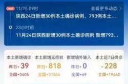 新一轮疫情波及11省份22市（本轮本土疫情波及17省43市）