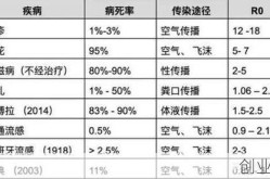2003年非典死亡人数，03年非典开始和结束
