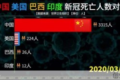 印度疫情为何突然消失，三年的疫情为什么突然就消失了