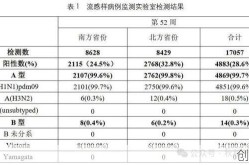 传染性最强的病毒排行，性传染的病毒有哪几种