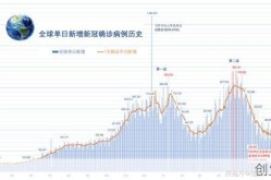 专家：应早准备应对第二波疫情冲击 预计何时到来