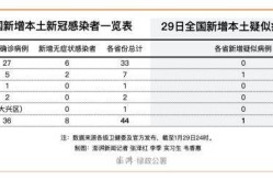 石家庄新增27例确诊病例（河北新增1确诊病例）