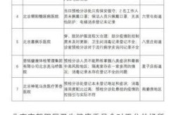 北京朝阳区今天疫情消息，北京朝阳区疫情最新情况