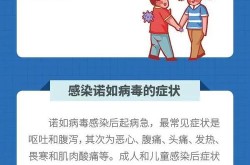 怎样确定是不是诺如病毒，怎么确定得了诺如病毒