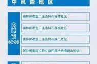 重庆回应全员核酸安排（国庆出重庆回来核酸）