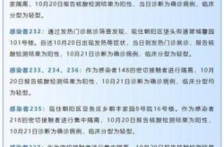 北京新增15例本土感染者，北京今天有新增本土病例吗