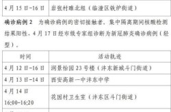 陕西西安新增2例本土确诊病例（西安有本土病例吗）