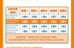 2021年9月23号限号（限号轮换时间2019）