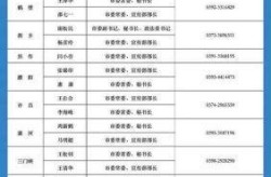 河南发现8名感染者（河南感染者名单）