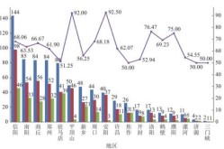 疫情最新数据消息中高风险地区名单郑州，河南疫情中高风险地区最新名单地图