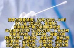 31省新增本土3例（31省份新增本土确诊）