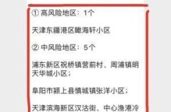 上海新增33个疫情中风险区名单，上海新增2本地确诊中风险地区