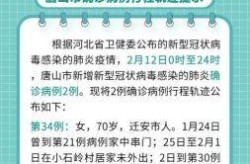 今天河北唐山市疫情最新消息，唐山疫情最新消息今天