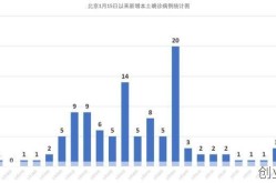 北京发布最新疫情周报，北京市卫健委发布最新疫情周报