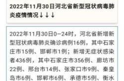 中疾控通报河北多地感染，河北通报一例无症状感染者