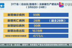 3日重庆疫情速报（重庆最近传染病疫情）