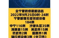 宁夏疫情最新数据情况，宁夏发布最新传染病疫情
