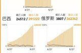 全球疫情今天最新情况，全球疫情今天最新情况如何