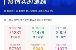 全国最新疫情最新消息汇总，2020年疫情最新消息