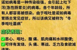 最近什么诺病毒感染，最近爆发什么病毒感染
