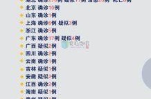 目前国内哪里疫情最严重，全国哪里的疫情最严重