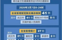 花都疫情最新消息今天新增了15例（湖北疫情最新消息）