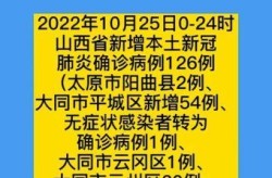 31省区市新增确诊15例 含本土6例（31个省区市新增确诊病例最新情况）