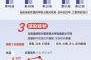 中国疫情最新消息，中国疫情最新消息感染人数