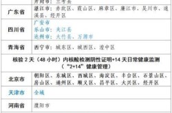 高风险多久能降为低风险，高风险地区多久降为低风险