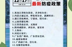 乌鲁木齐最新疫情最新消息，进出乌鲁木齐最新规定