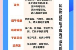 2023年现在备新冠药还有用吗（2023年11月新冠吃什么药）