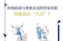 2025年3月最新一轮病毒，2025年4月最新一轮病毒