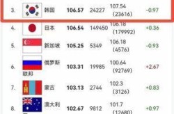 全球仅5个国家0确诊，全球首个0确诊的国家