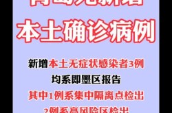 青岛新增3例本土确诊，青岛确诊病例的最新消息