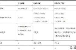 n95口罩的执行标准，N95口罩标准