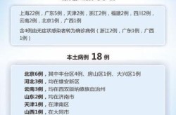 2月25日全国疫情报告情况，2月25日全国疫情信息公布