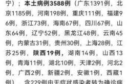 上饶市疫情最新情况今天（疫情最新消息今天山西）