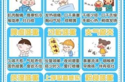儿童慢性咳嗽的最新指南，儿童慢性咳嗽能自愈吗